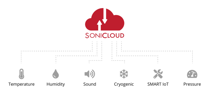 Sonicu-Sonicloud-4