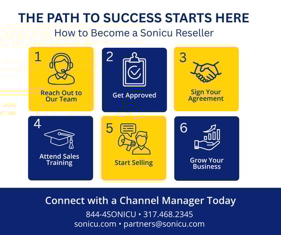 Asset 2 Reseller Process Steps