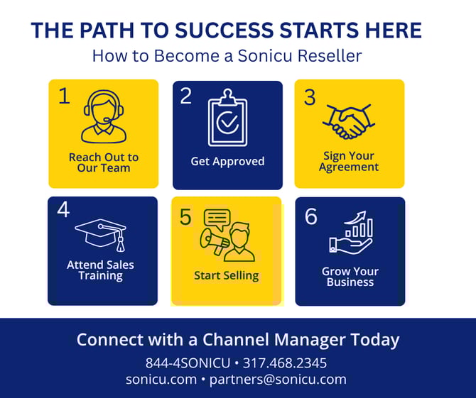 Asset 2 Reseller Process Steps