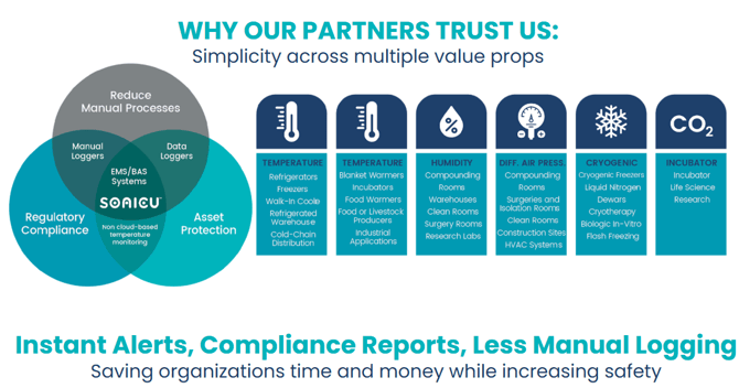 Partner-Trust