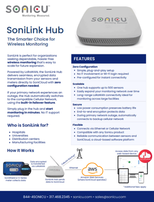 DataSheetThumbnail_SoniLinkHub_vNov2025